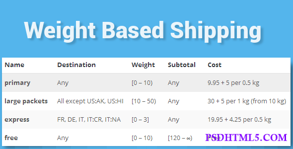 WooCommerce Weight Based Shipping v5.3.16  Plugins-尚睿切图网