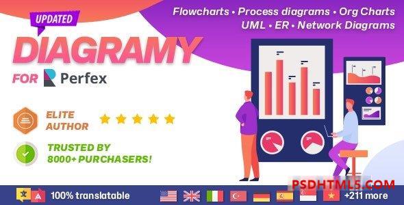 Diagramy v1.0.2 – Perfex 的图表和 BPMN 模块（流程图、流程图、组织结构图等）插件-尚睿切图网