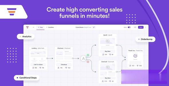 WPFunnels Pro v2.2.1 -尚睿切图网