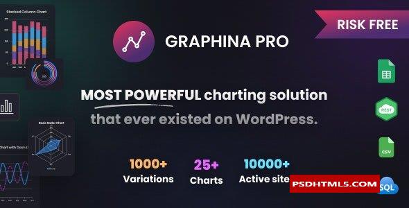 Graphina Pro v1.4.6-Elementor动态图表、图形和；数据表&rquo；高级脚本、插件和；手机 -尚睿切图网